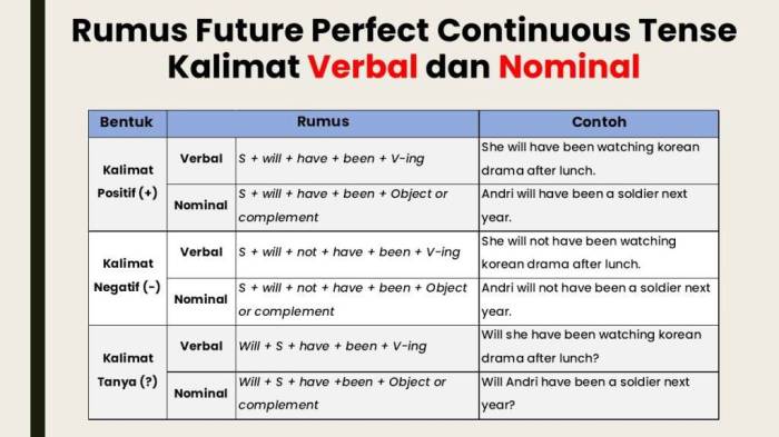 contoh kalimat question word terbaru