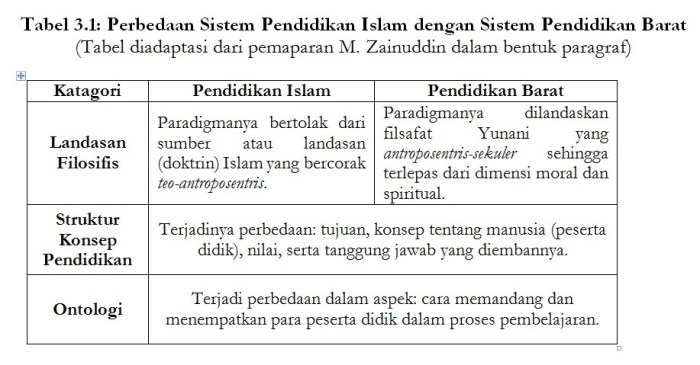 penulisan lampiran yang benar