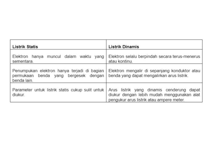 contoh gerakan statis dan dinamis terbaru