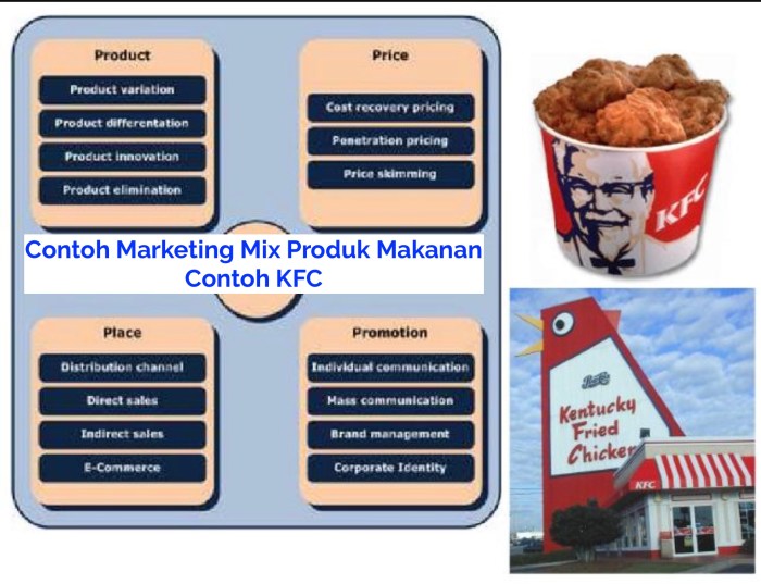 contoh 4p produk makanan