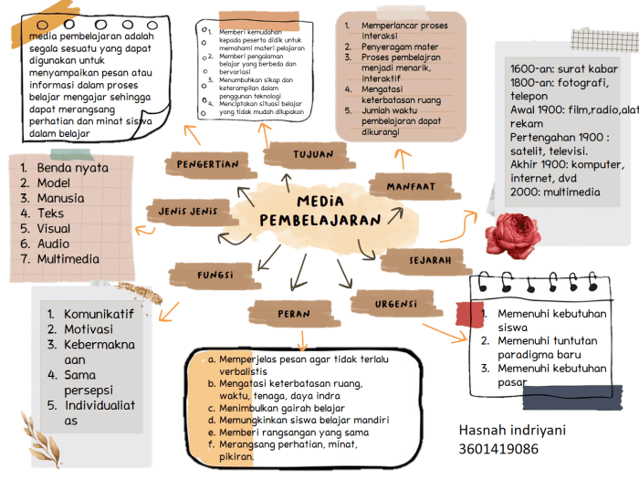 mind map sejarah bahasa indonesia