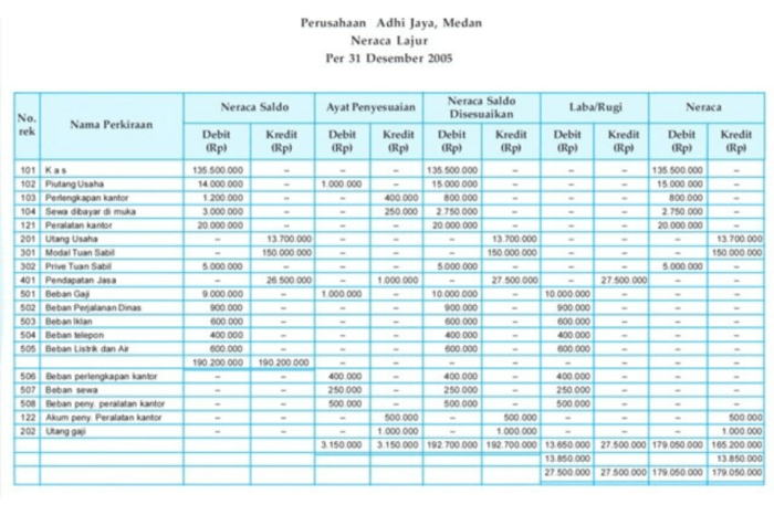 contoh soal akuntansi perusahaan dagang terbaru