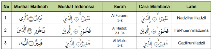 contoh hamzah washal di alquran