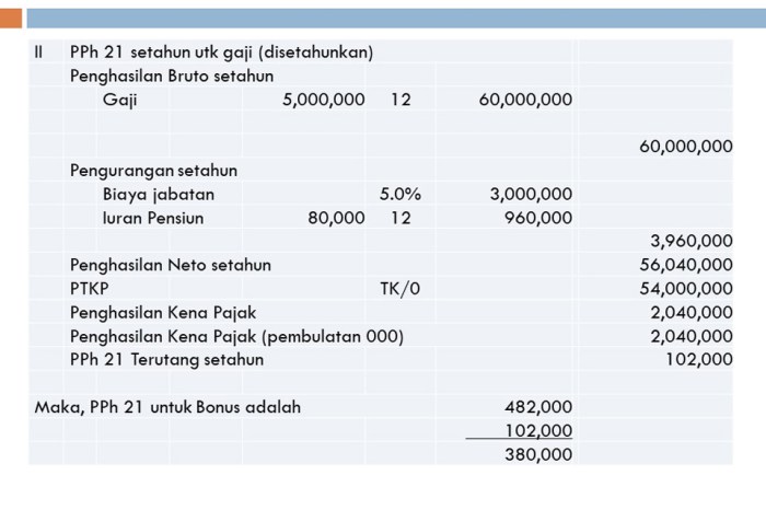 contoh soal pph terutang