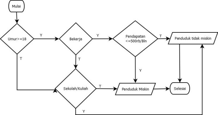 contoh percabangan if else terbaru