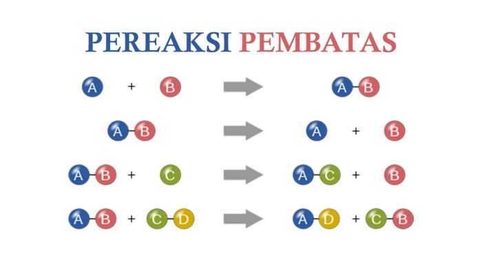 contoh soal pereaksi pembatas terbaru