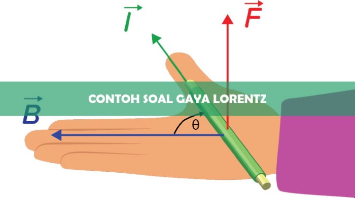 soal gaya lorentz kelas 12 terbaru