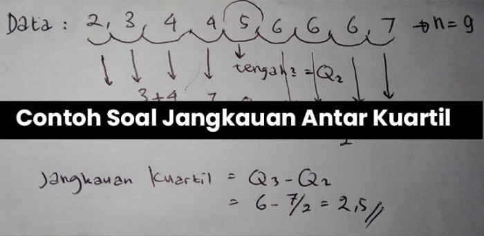 Cara mencari simpangan kuartil data kelompok