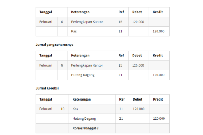 jurnal rekonsiliasi penyesuaian soal akuntansilengkap ayat membuat kumpulan kasus rekening menerima koran akun