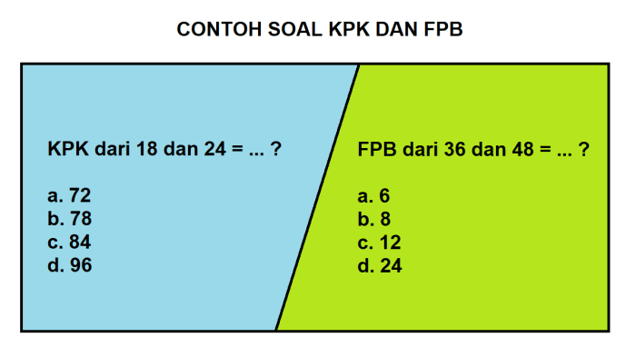 contoh soal kpk dan fpb kelas 6 terbaru