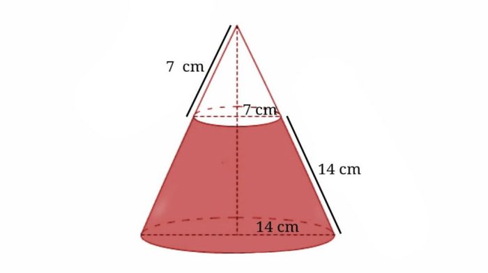 soal cerita volume kerucut