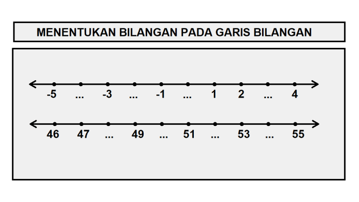 soal hots bilangan bulat kelas 7 terbaru