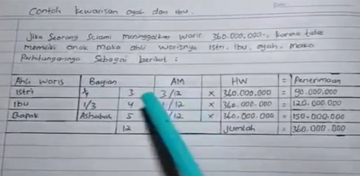 contoh soal pembagian harta warisan