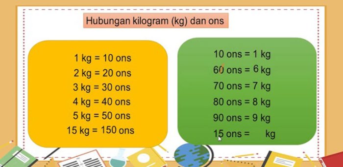 soal matematika kelas 2 satuan panjang terbaru