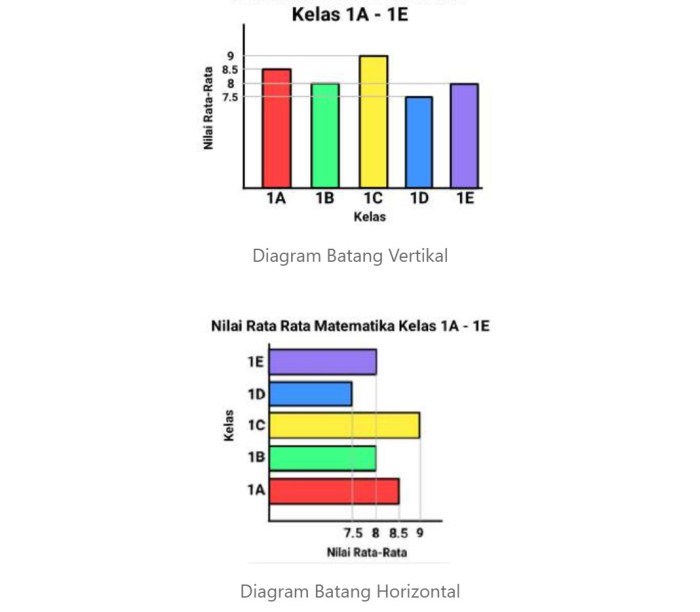 contoh soal diagram batang kelas 5 sd