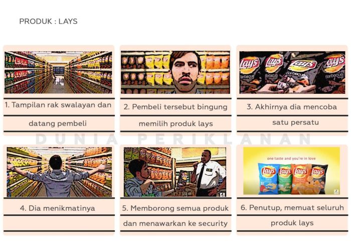 contoh storyboard iklan makanan