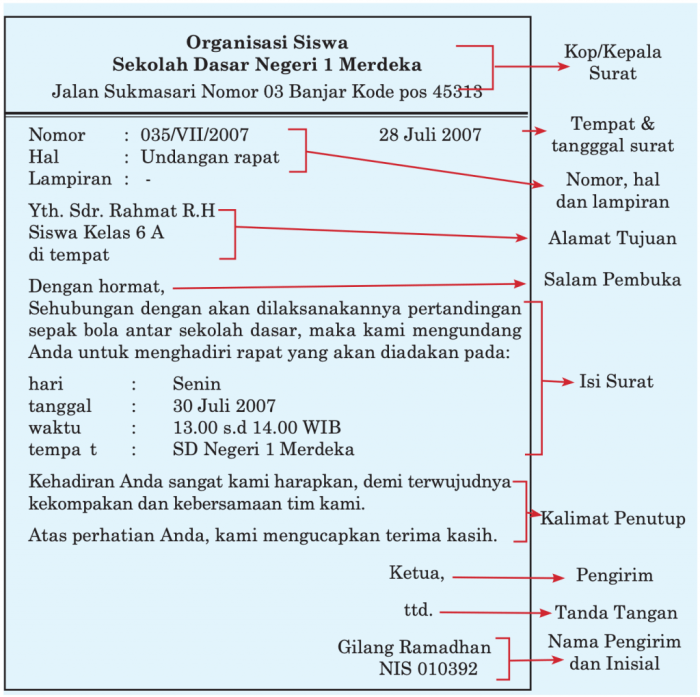 contoh rapat tidak resmi