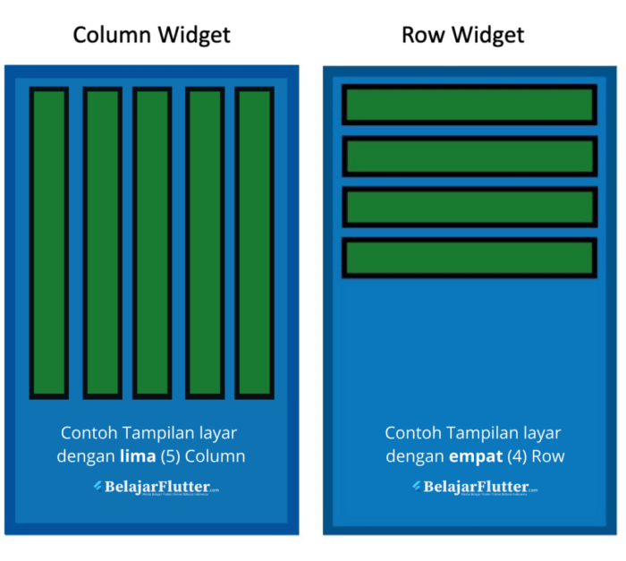 perbedaan row dan column