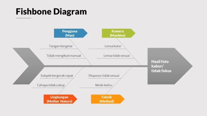 contoh fishbone cerita rakyat