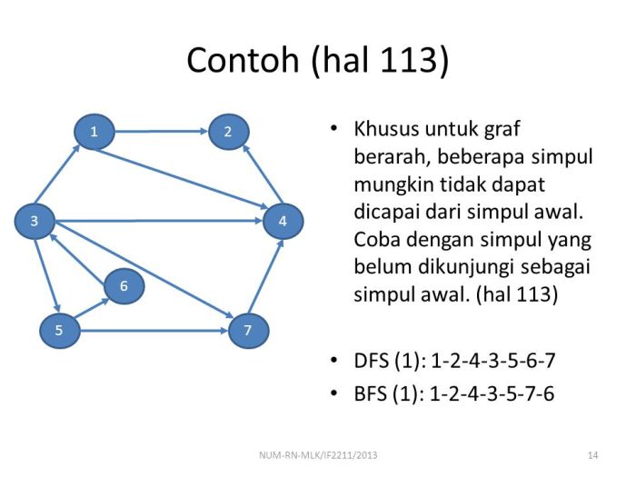 contoh soal dan jawaban bfs dan dfs terbaru