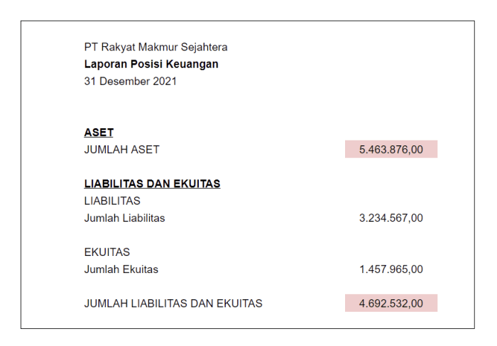 komponen laporan posisi keuangan terbaru