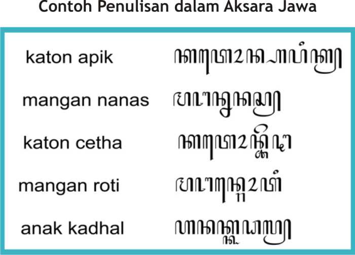 aksara beserta belajar