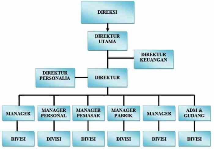 erp manfaat perusahaan departemen sistem enterprise rekomendasi memilih