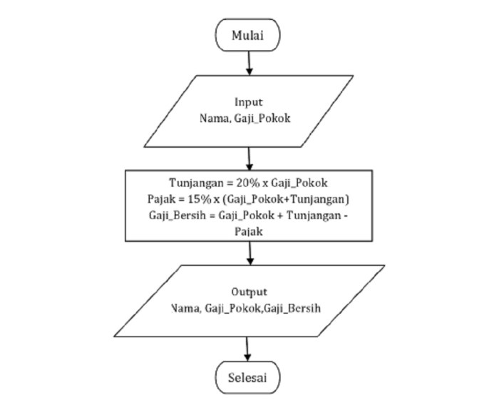 contoh program c++ membuat game terbaru