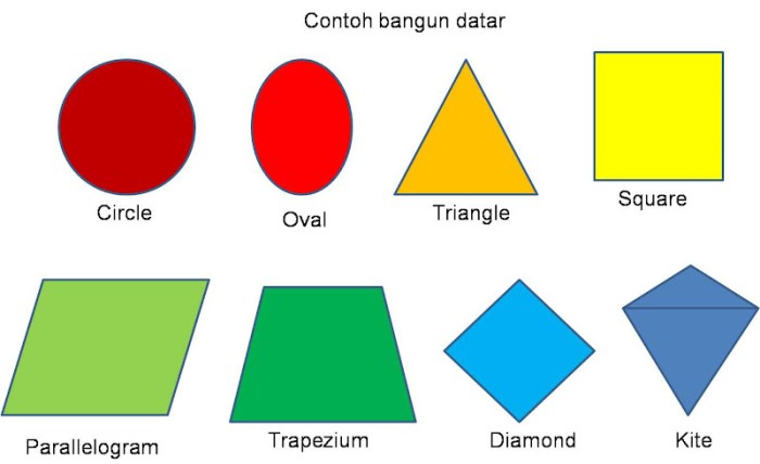 bentuk bangun ruang dalam bahasa inggris terbaru