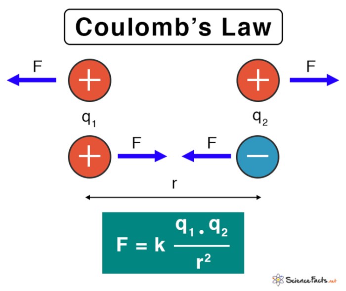 micro coulomb ke coulomb