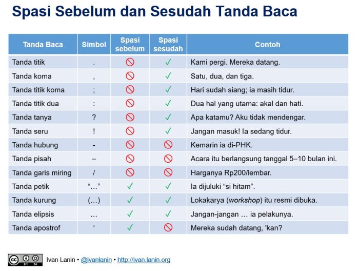 tanda koma sebelum yaitu terbaru