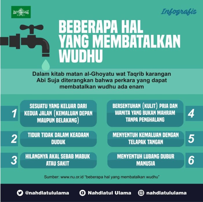 membatalkan wudhu perkara ulama uzivatel infografis twitteru nahdlatul simak yuk