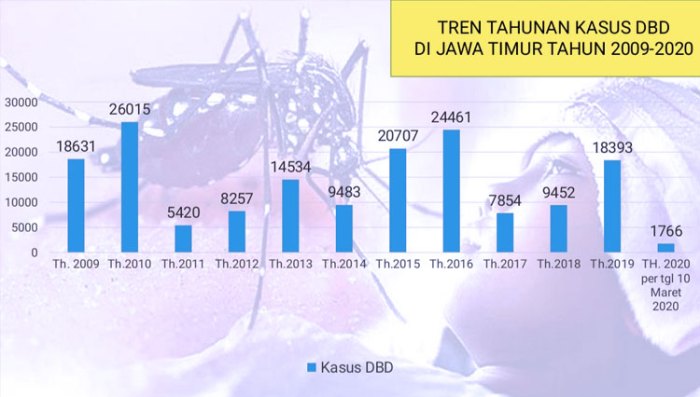 Bioteknologi pemanfaatan dampak