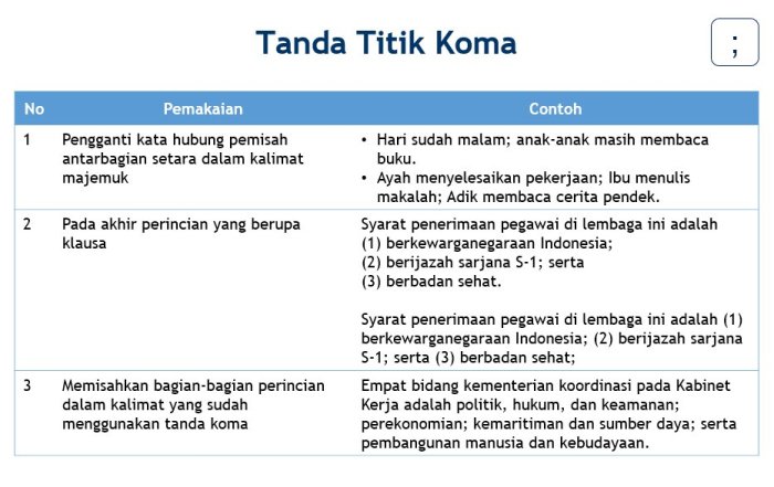 contoh soal penggunaan tanda baca terbaru