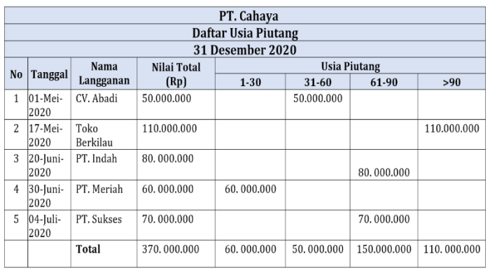 utang saldo laporan pembuatan kartu sekian mohon apabila maaf