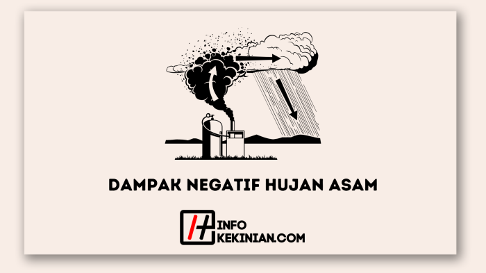 dampak negatif musim hujan terbaru