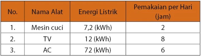 soal daya listrik energi