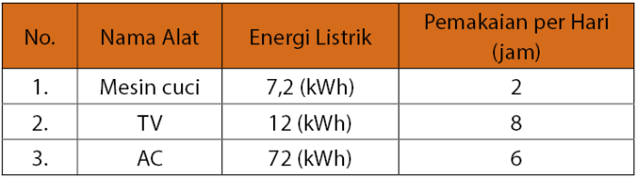 contoh soal daya listrik