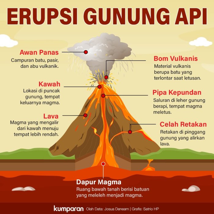 bagian bagian dari kompas terbaru