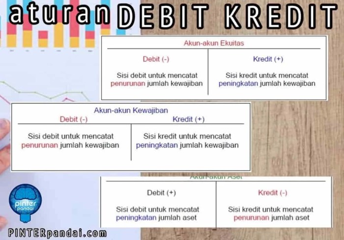 contoh soal debit dan kredit terbaru