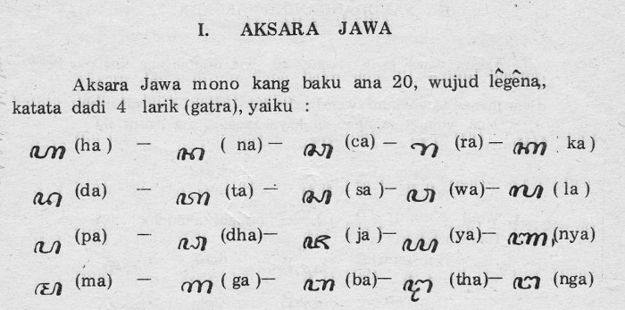 soal aksara jawa pasangan