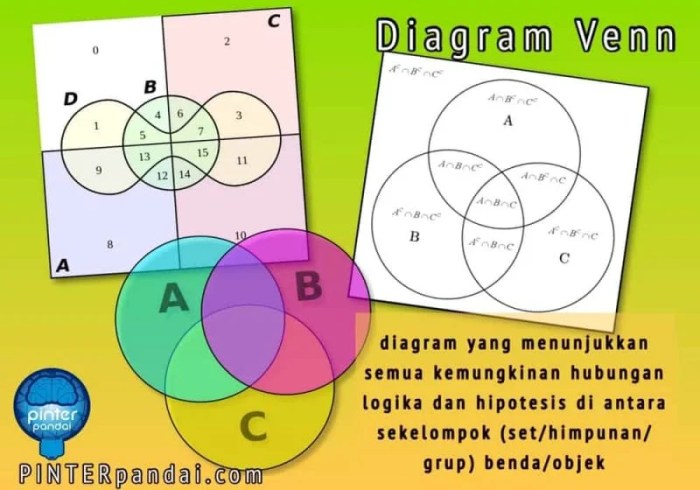 contoh soal diagram venn