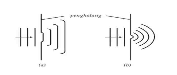 contoh soal pembiasan gelombang