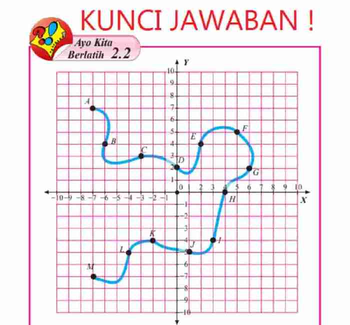 diketahui koordinat titik k 1 terbaru