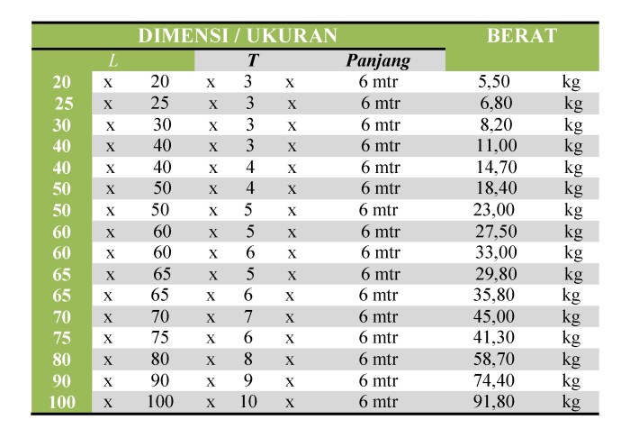 berat jenis stainless steel terbaru