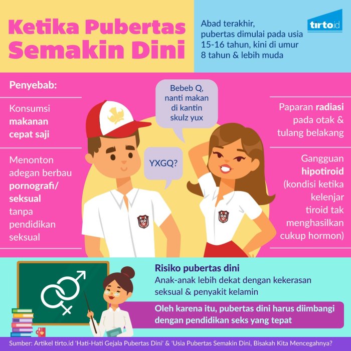 Gambar poster cara menyikapi masa pubertas