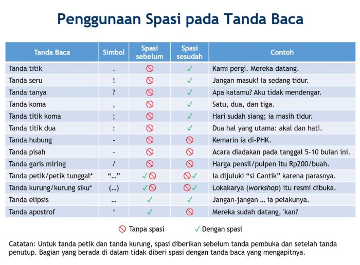 tanda soal penggunaan titik koma