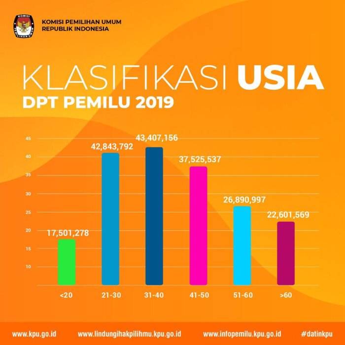 sisa umur dunia menurut islam