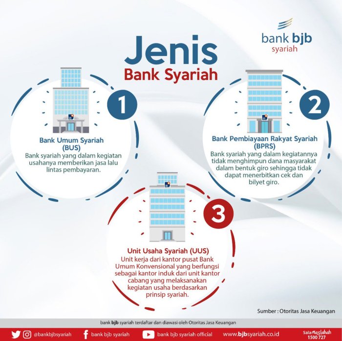 prinsip kegiatan usaha bank