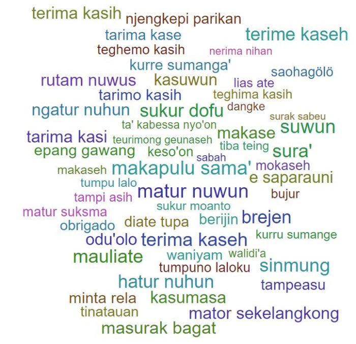 terima kasih bahasa manado